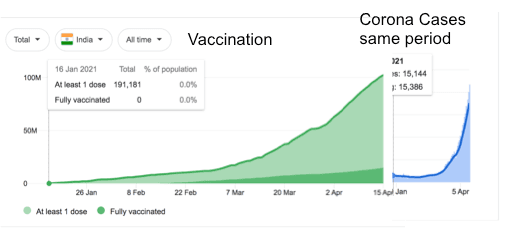 Today is yesterday’s effect and tomorrow’s cause