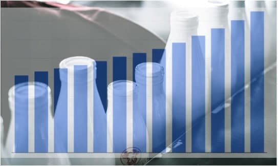 India’s milk production grew by 5.7% to reach 198.4 Mill MT in 2019-20
