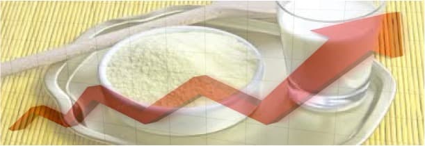 Milk Powder At 7-Year High After Surprise Shortfall In Global Production