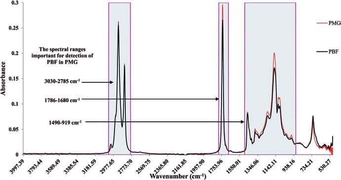 Nova Dairy Urges Government to Ensure Purity of Ghee