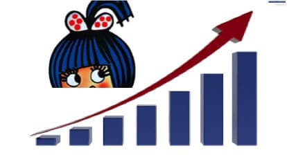 With 14-15% growth Amul finds it easy to reach 100000 crores by 2025
