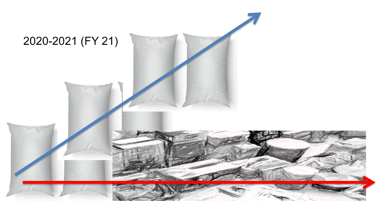 Sales of liquid milk to grow 4-5 pc in FY21