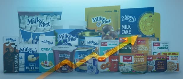 Milkymist plans ₹1,000 crore expansion in the next three years