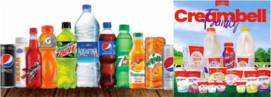 Varun Beverages to expand capacities of juices, value-added dairy items in 2024
