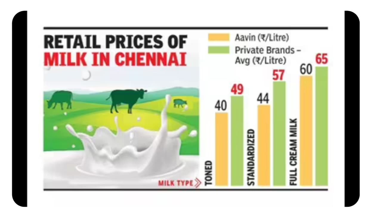Aavin Expands with Two New Dairies to Double Chennai Supply