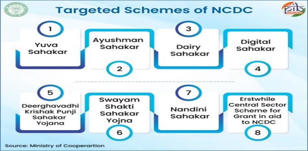 NCDC ramps up dairy-cooperative funding to boost value chain