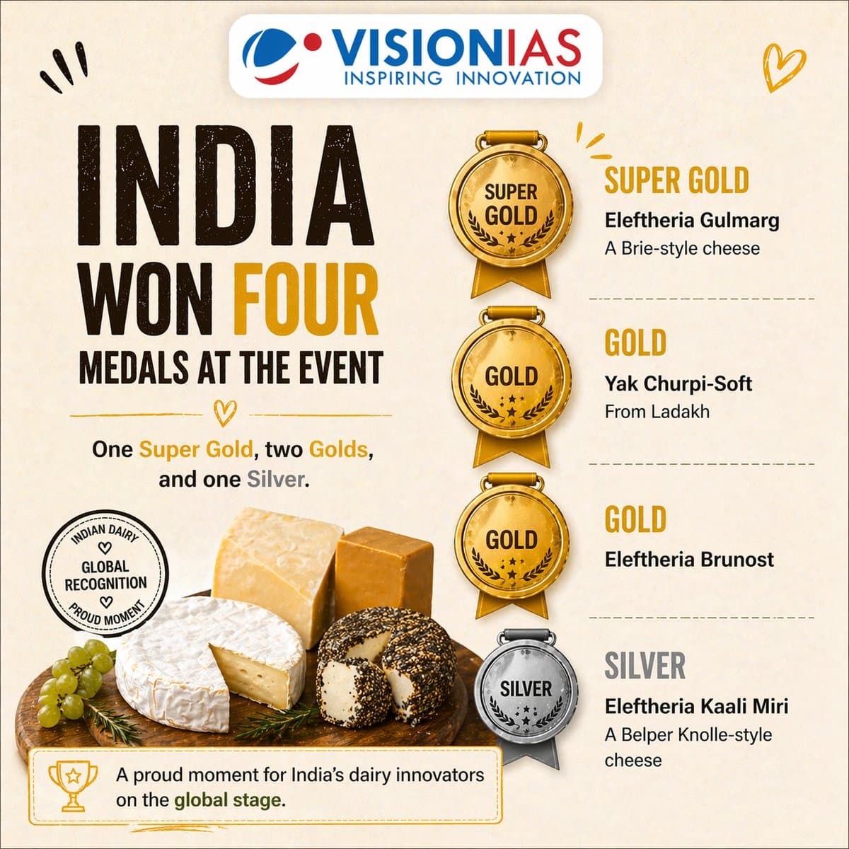 India Wins 4 Medals at Global Cheese Event