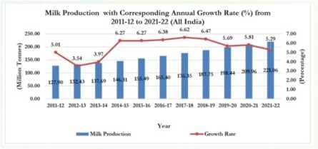 What does data tell us about spike in milk prices?