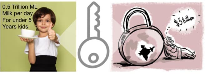 0.5 Trillion ml of milk for under 5 years child is the key to 5 Trillion Economy