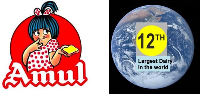 Amul moved up one step to become 12th largest dairy in the world