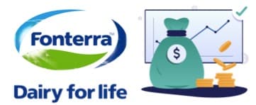 Dairy exporter Fonterra to invest $2.7 bln to grow and cut emissions