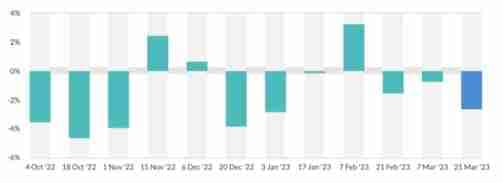 Global Dairy prices down-Indian dairy products get uncompetitive