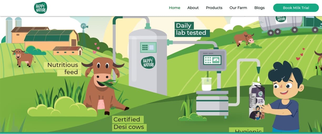Happy Nature raises $300k from Inflection Point Ventures