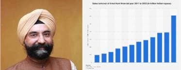 Sodhi resignation — Milk industry jolted, writes RN Bhaskar