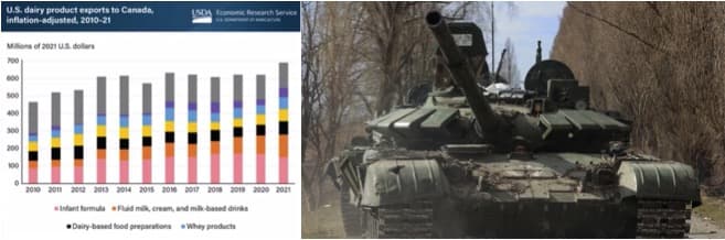 Russia-Ukraine Crisis Could Lower Global Dairy Consumption