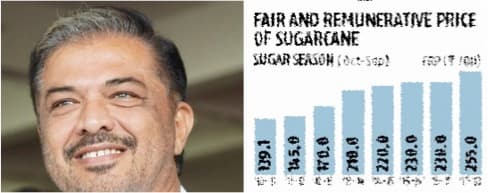 Farmers in Maharashtra to get Fair, Remunerative Price (FRP) for milk