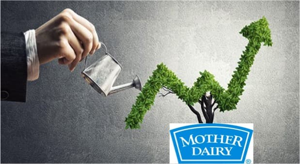 Mother Dairy back in the black with a net profit of 186 Cr in FY 21