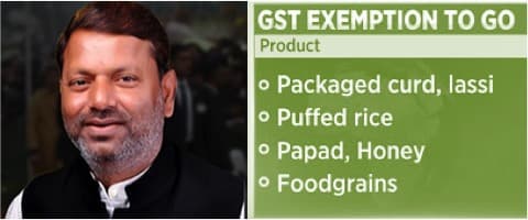 GST impact ‘marginal’ on dairy, agro items: Finance Minister