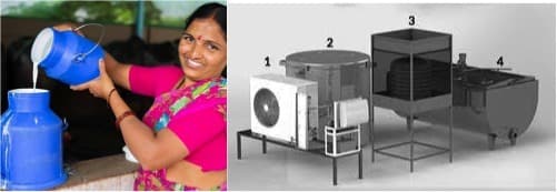 Materials morph into cool green warriors-Innovative milk cooling systems