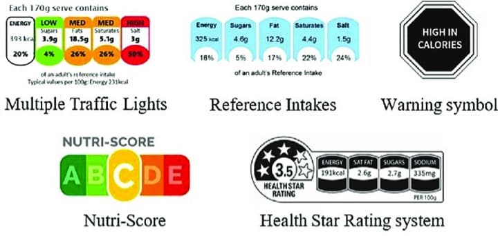 Front-of-pack labelling norms will affect MSMEs if enacted, says industry