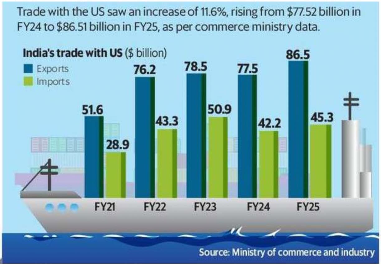 India resists US push to open its dairy market