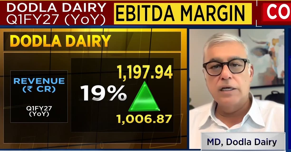 Dodla Dairy to raise milk prices, retains 15% growth outlook